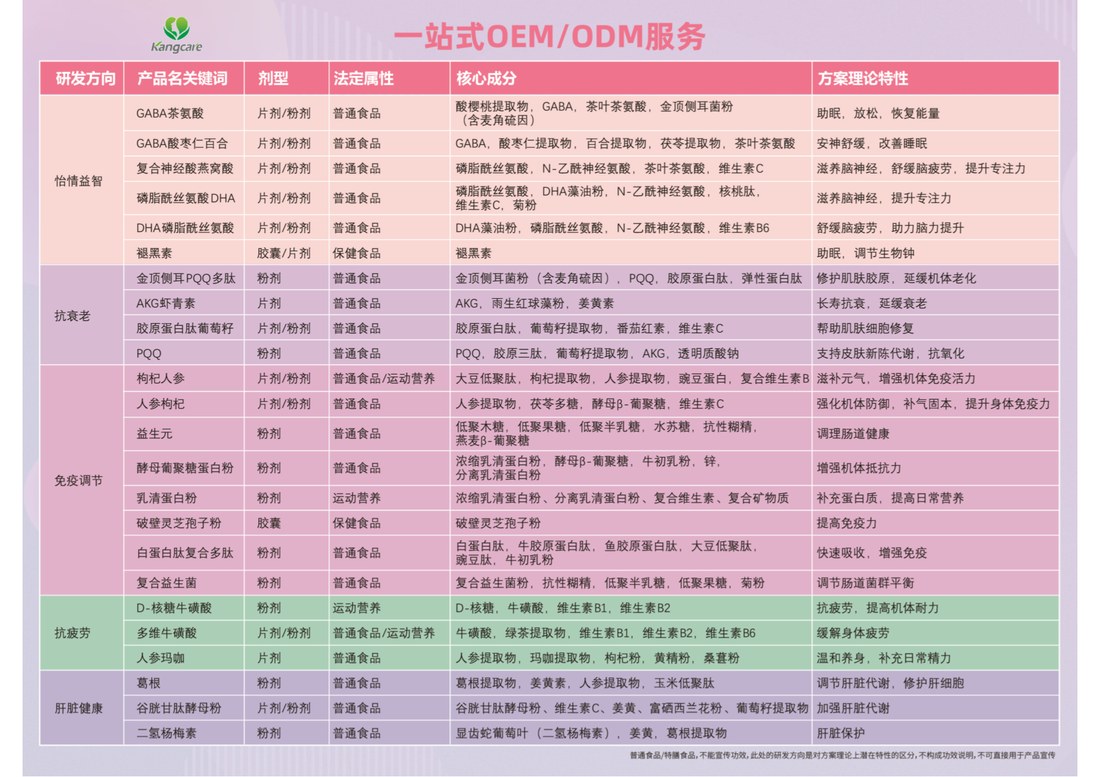 一站式 OEM/ODM 服务 / One-stop OEM/ODM Services